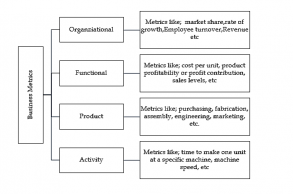 How to get started with business metrics utilization?